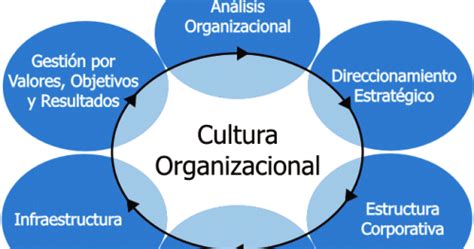 cultura empresarial-1